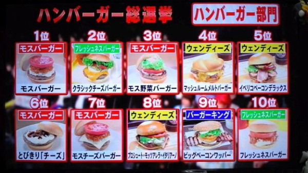 ロッテリアがテレビ朝日の番組で食のプロから公開処刑される 市況かぶ全力２階建