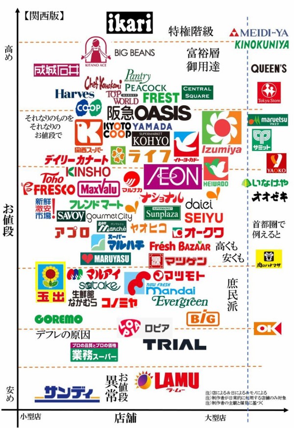 大阪の激安スーパー玉出 関西圏では名前負けしていることが判明 市況かぶ全力２階建