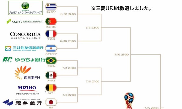 W杯サッカー日本代表ベスト16で敗退 ベルギー相手に 2 0は危険なスコア を体現 市況かぶ全力２階建