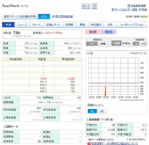 全てを風評被害のせいにしたいマックスむらいのappbank 人気ユーチューバー協力の好感度アップ動画で株価アップを画策 市況かぶ全力２階建