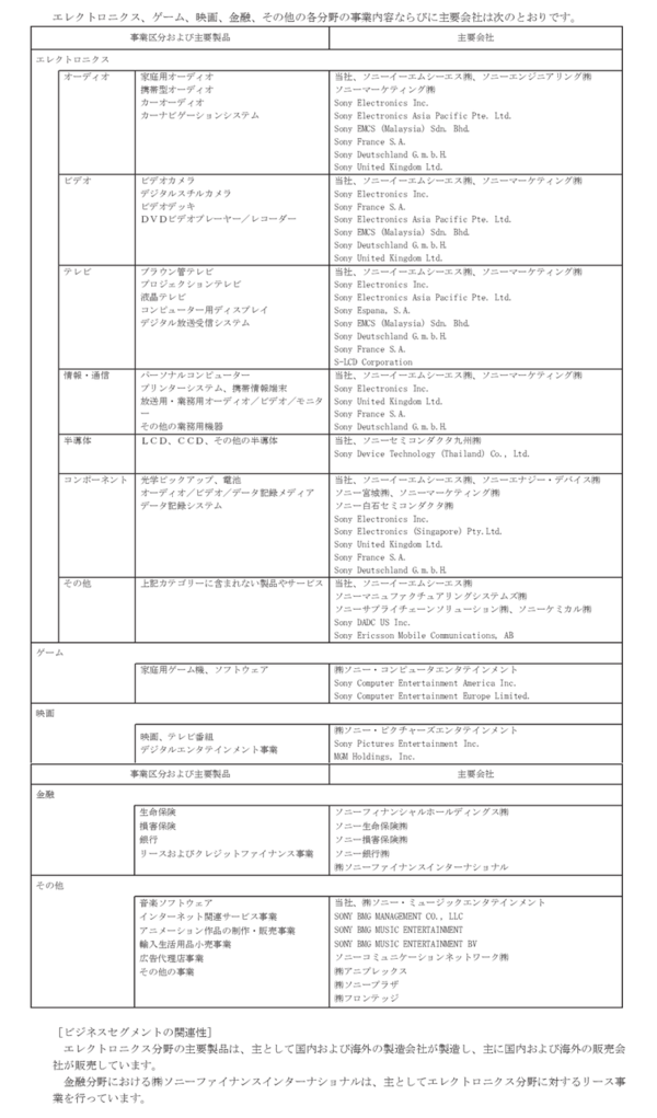 セグメントロンダリングに定評のあるソニー またまたセグメントを変更 半年ぶり10回目 市況かぶ全力２階建