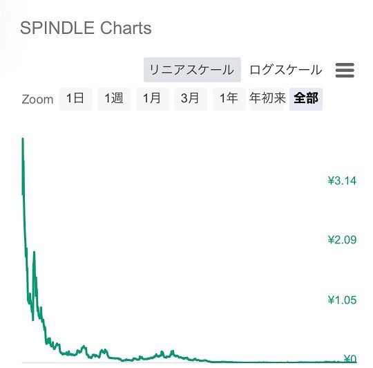 本田圭佑さん 有名人の広告塔系仮想通貨 Kskホンダコイン を発行 なお 間違って購入してしまうと換金方法がまだない模様 市況かぶ全力２階建