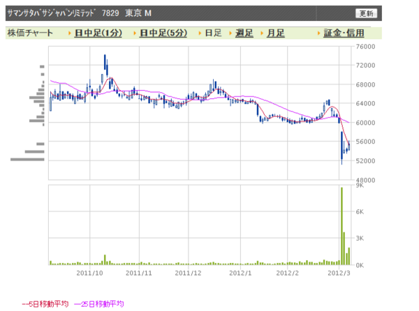 サマンサタバサのオ サワタミトメテッド事件の本質は 真剣に餅をついてる人間への侮辱である 市況かぶ全力２階建