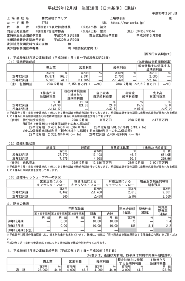 アエリア 決算発表の延期を翌日に事後報告で発表 市況かぶ全力２階建
