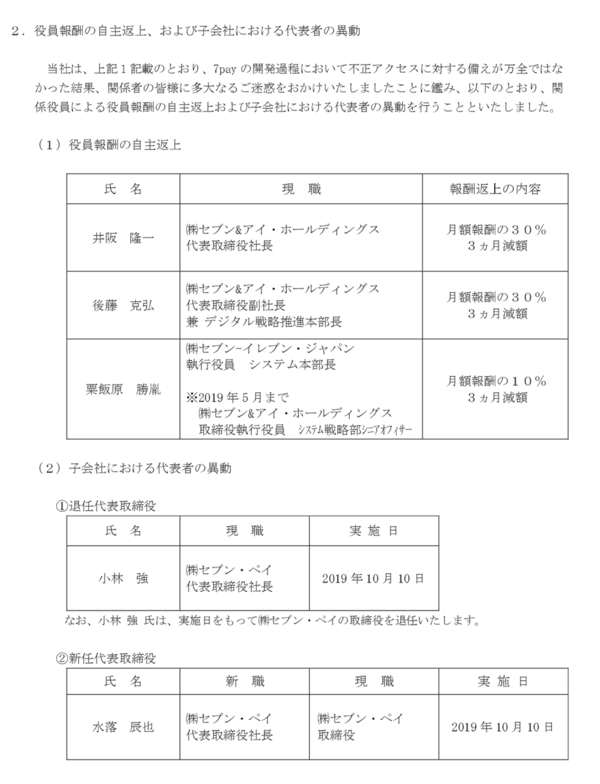 セブン アイ 7payだけでなく小林弱を露呈した小林強社長も損切り 市況かぶ全力２階建