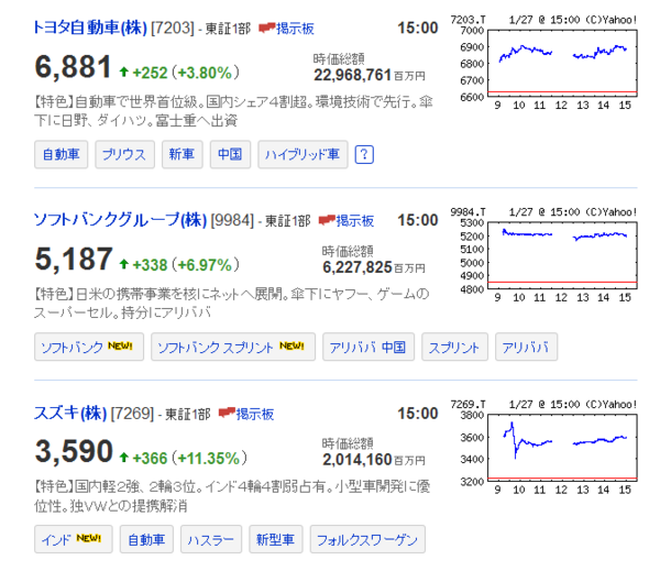 大敗か大勝や！日経ヘイキンズ、455得点の猛攻で乱打戦を制する : 市況 