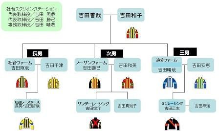 社台rh サンデーr キャロット シルク G1レーシングの勝負服 末脚