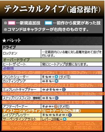 cp バレット 猿でもわかる派生の名称の覚え方とコマンドの覚え方 Mate速