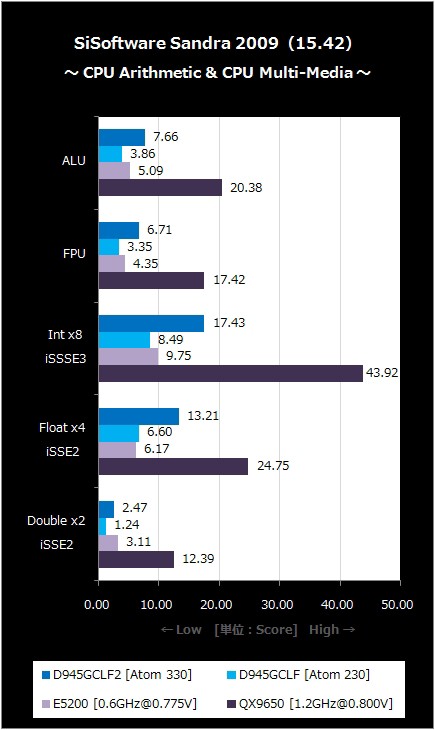 Intel純正Mini-ITXマザー第5弾『D945GCLF2』を検証 : BlogなMaterialisticA