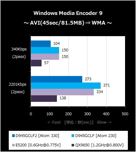 Intel純正Mini-ITXマザー第5弾『D945GCLF2』を検証 : BlogなMaterialisticA