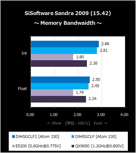 Intel純正Mini-ITXマザー第5弾『D945GCLF2』を検証 : BlogなMaterialisticA