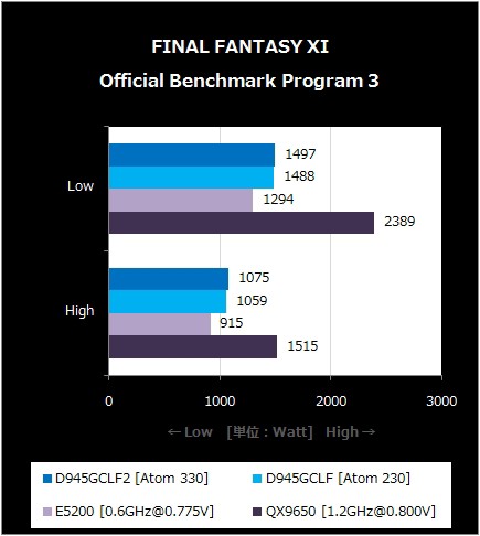 Intel純正Mini-ITXマザー第5弾『D945GCLF2』を検証 : BlogなMaterialisticA