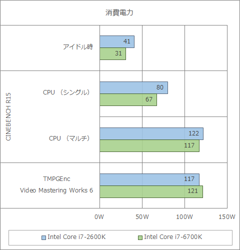 最終値下げ 見にくく 相場割れ まだあります！ i7 2600 GTX750 ゲーミングPC