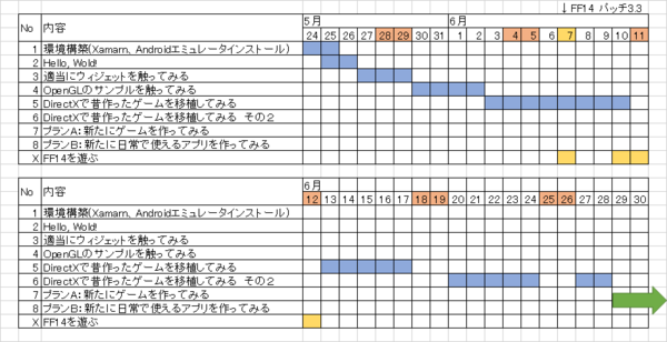 ざっくり開発スケジュール アプリ開発 時々日常