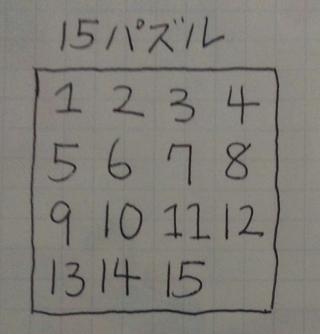 絶対に解けないパズル 数学ちゃんねる