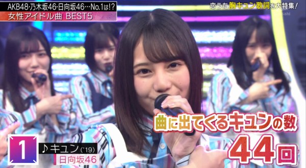 日向坂46 おたけ フライングキュン 神回避 Mステ胸キュンソング第1位に キュン ｷﾀ ﾟ ﾟ 日向坂46まとめもり