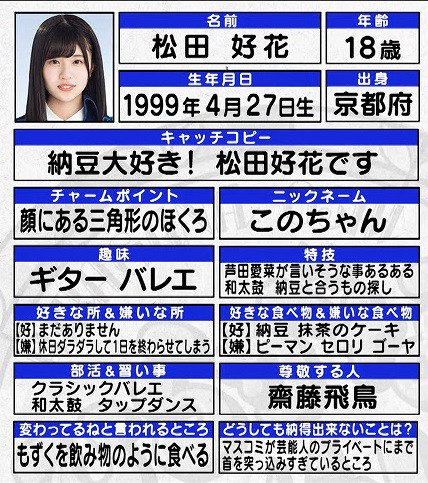 日向坂46 松田好花の尖っていた時代w 日向坂46まとめもり