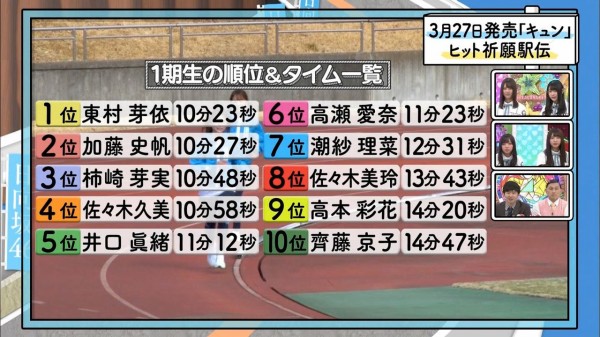 考察 日向坂46で運動神経が一番良いメンバーは 日向坂46まとめもり