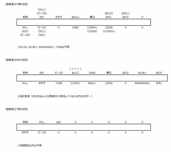 日向坂46 宮崎ロケ食事会 席順問題 新たな事実が判明wwww 若林さんの隣に座っていたのは 日向坂46まとめもり