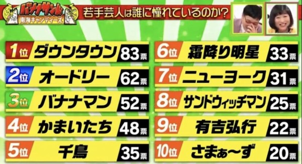 日向坂46 オードリー これは凄すぎる 日向坂46まとめもり