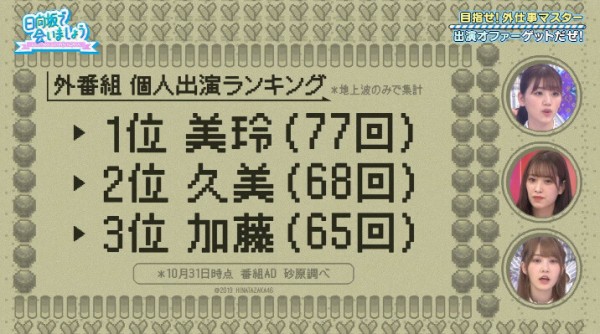速報 日向坂46 年テレビ出演回数が判明 そしてメンバー外仕事top3がこちら 日向坂46まとめもり