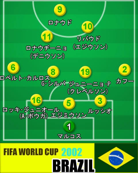 暗黒期のサッカーブラジル代表 ガチで弱い サカサカ10 サッカーまとめ速報