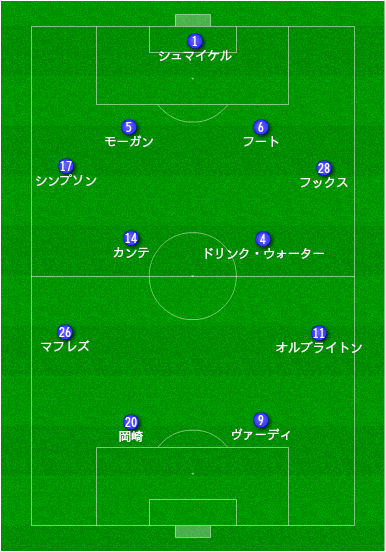 ミラクル レスターがプレミア優勝したのってマジで奇跡だよな サカサカ10 サッカーまとめ速報 ミラクル レスターがプレミア優勝したのってマジで奇跡だよな サカサカ10 サッカーまとめ速報