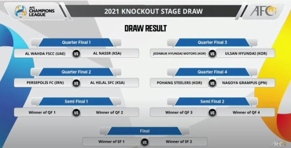 速報 アジアチャンピオンズリーグ準々決勝の組み合わせ発表キターー wwwww サカサカ10 サッカーまとめ速報 速報 アジアチャンピオンズリーグ準々決勝の組み合わせ発表キターー wwwww サカサカ10 サッカーまとめ速報