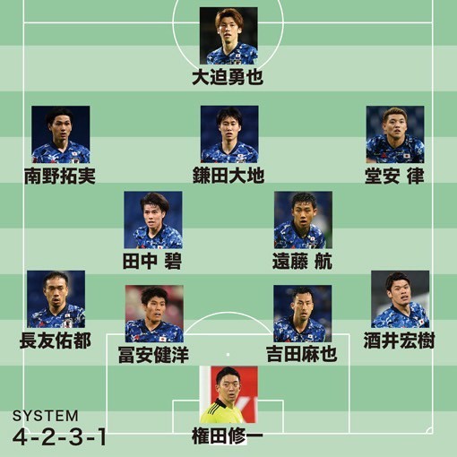 朗報 サッカー日本代表 サウジ戦の予想スタメンｗｗｗｗｗ サカサカ10 サッカーまとめ速報