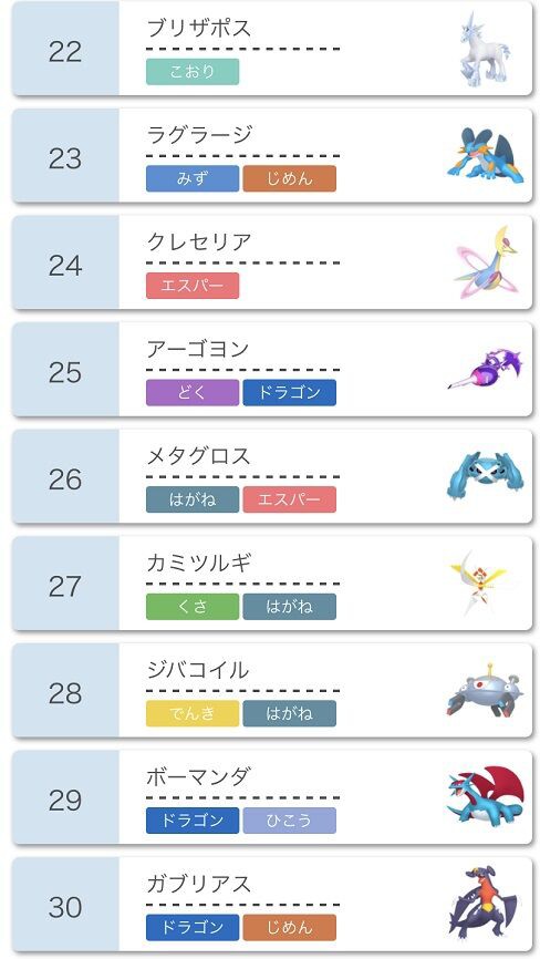 ポケモン界の主人公 とまで言われた ガブリアスさん の現状 徒歩のポケモンまとめブログ