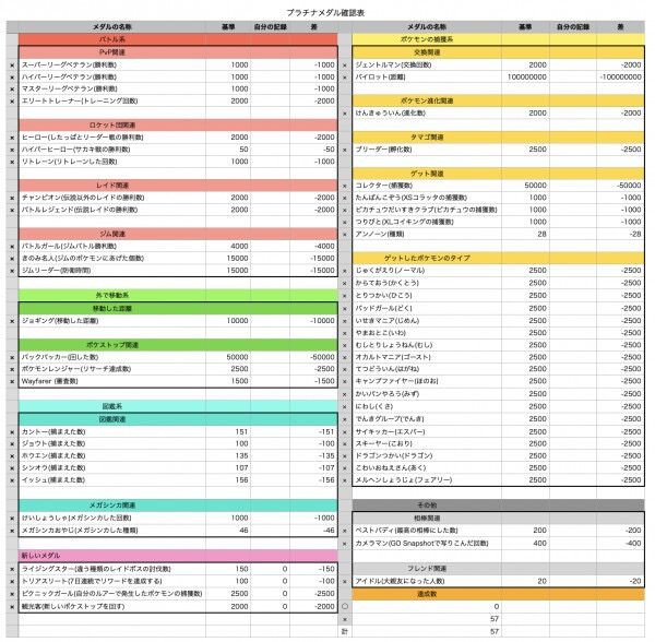 ポケモンgo Tl41 への昇格条件 プラチナメダル所有数 がガチの無理ゲー 大親友人にr団00回パイロット1億キロ 徒歩のポケモン まとめブログ