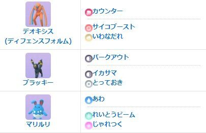 ポケモンgo テンプレパの デオキ マリルリ ブラッキー 使ったら4連敗 何がいけなかった 徒歩のポケモンまとめブログ