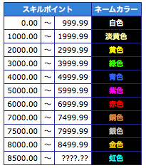 Xg3 銀色 金色を超える最高スキルカラー 虹色 が登場 まとめろぐ W ヽ Xg3 銀色 金色を超える最高スキルカラー 虹色 が登場 まとめろぐ W ヽ