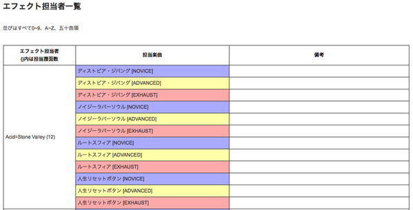 有志によるボルテwiki ジャケット一覧 アピールカード一覧の補完計画完了 まとめろぐ W ヽ