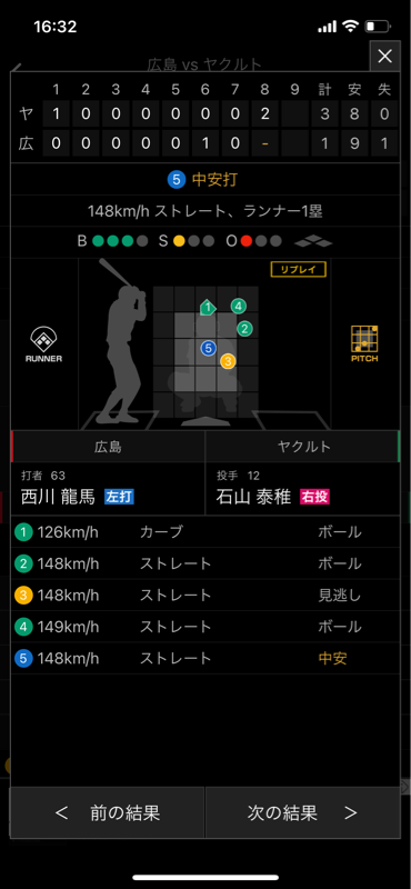 悲報 ヤクルト元抑え 石山の地獄みたいな投球チャートがこちらwwww まとめるスワローズ 野球ちゃんねる