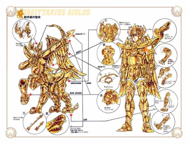聖闘士星矢の巻末の聖衣分解装着図WWWWWWWWWWWWWWWWWWWWWWWWWWWWWWWWWW
