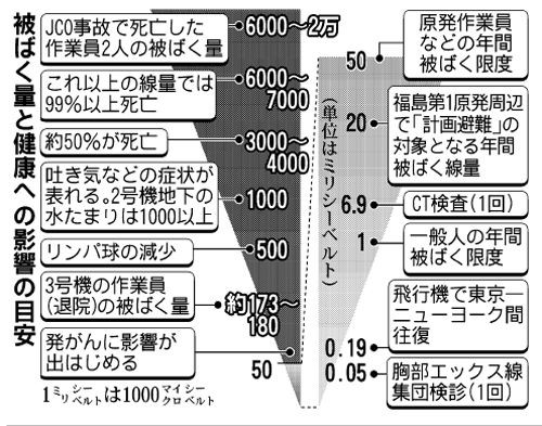 放射能で光ると思った 外国人講師が差別発言 ニュー速まとめ 放射能で光ると思った 外国人講師が差別発言 ニュー速まとめ