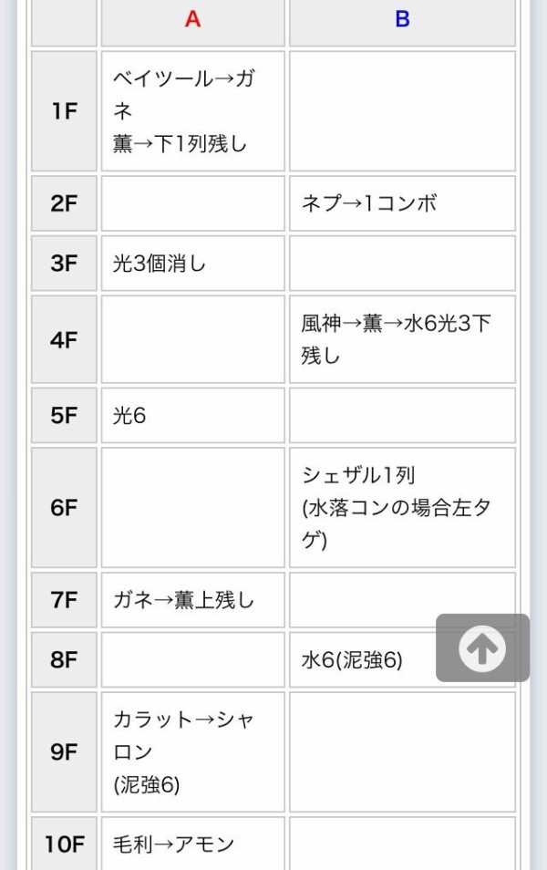 パズドラ チャド難民用のマヘラ周回片ガネベイツール編成普及しないかなあ パズドラexpress