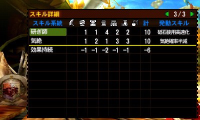 モンハンライズ 今作のスキルシステムを解説 基本ワールドと同じ仕様で 新旧のいいとこ取りになっている模様 Mhrise となりのモンスター屋さん となもん モンハン ポケモン 特撮 ゲーム関連ブログ