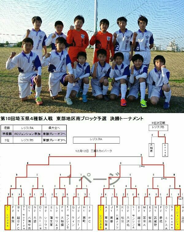 アーカイブ 草加市少年少女サッカーチーム 竜胆倶楽部 Fcジェンシャン草加ブログ