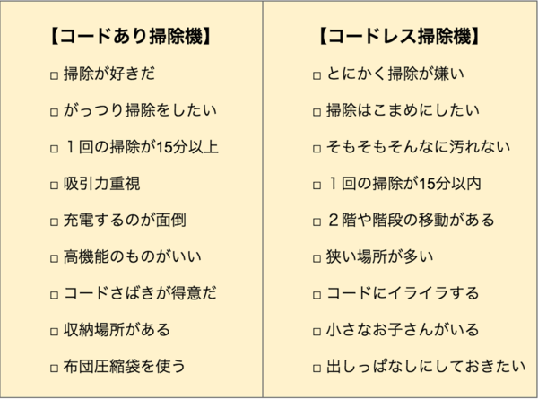 コードあり？なし？あなたに向いてる掃除機のタイプはどっち？ : 良品 