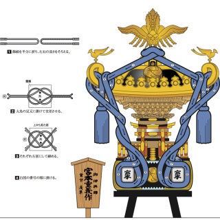 神輿飾紐の巻き方 : どっこい！松神睦