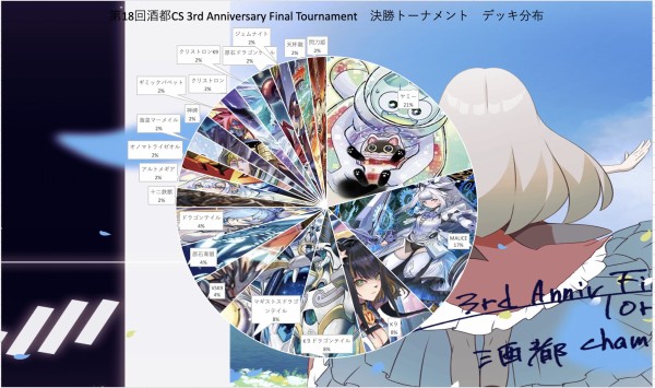 即日発送＆フォロワー様5%オフ❗️ 大会構築 閃刀ヤミーデッキ
