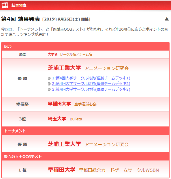 遊戯王大会結果 第4回大学サークル対抗 遊戯王ocgデュエルトーナメント の3位までの大学と優勝チームのデッキレシピが公開 スターライト速報 遊戯王ocg情報まとめ