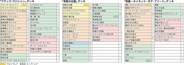 遊戯王OCG】デュエルロワイヤルデッキセットEX？ : スターライト
