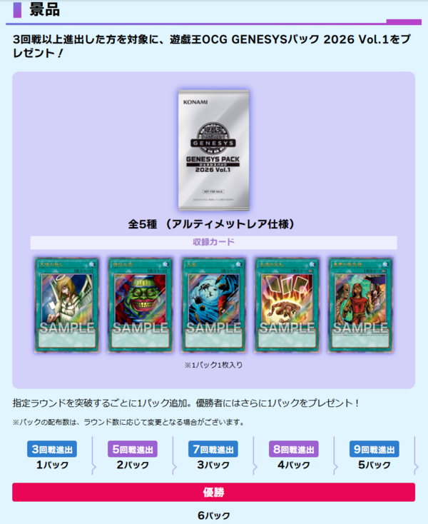 遊戯王情報】「遊戯王OCG GENESYS イベント」GENESYSパックの収録