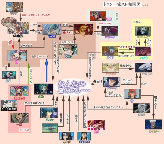 遊戯王zexal トロン一家スレ相関図 なんなのこのスレ スターライト速報 遊戯王ocg情報まとめ 遊戯王zexal トロン一家スレ相関図 なんなのこのスレ スターライト速報 遊戯王ocg情報まとめ