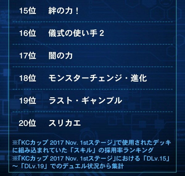 遊戯王 デュエルリンクスのkcカップ17 1stステージと2ndステージでの人気デッキ採用カードやスキル等が公開 スターライト速報 遊戯王ocg情報まとめ