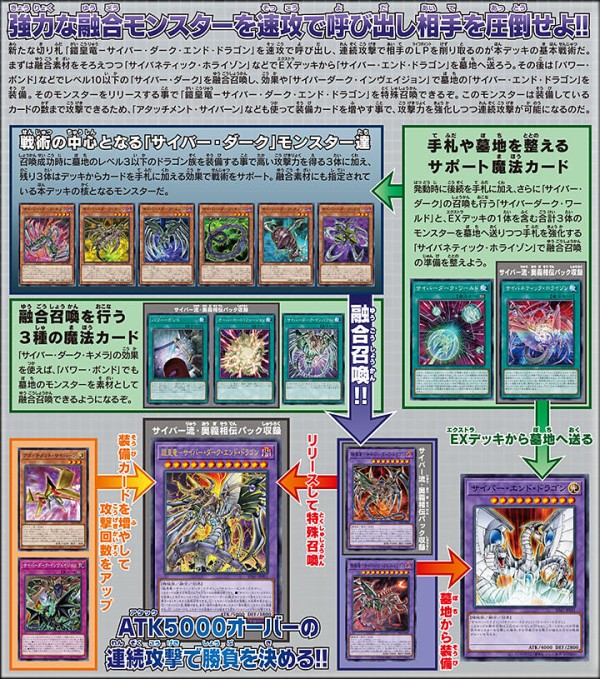 遊戯王OCG】受け継ぎしサイバー流の奥義！ : スターライト速報 -遊戯王OCG情報まとめ-