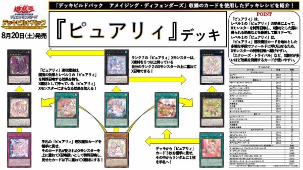 激安アウトレット!】 遊戯王 ピュアリィデッキ 構築デッキ ピュアリィ